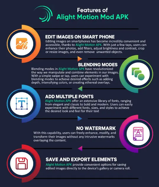 Alight Motion APk
